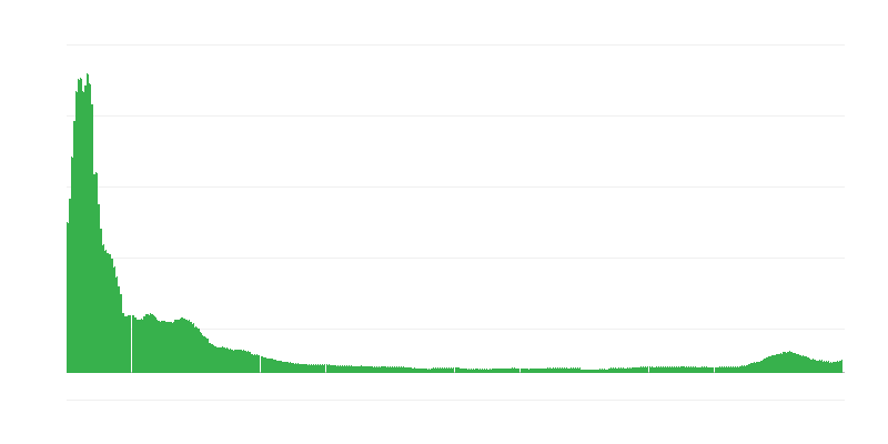 Inflazione – abbigliamento e calzature