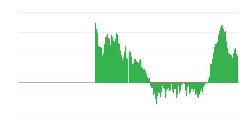Inflazione – abbigliamento e calzature