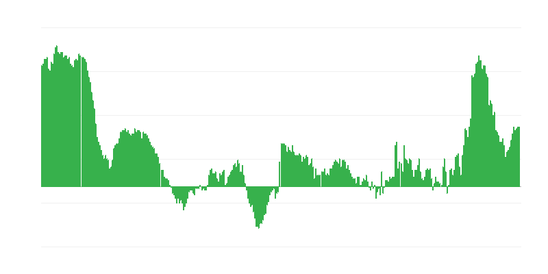 Inflazione – abbigliamento e calzature