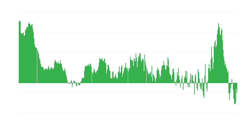 Inflazione – abbigliamento e calzature