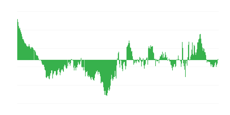 Inflazione – abbigliamento e calzature