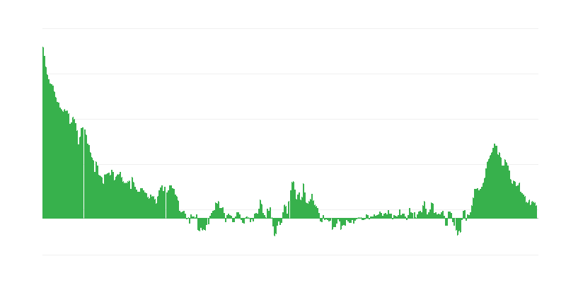 Inflazione – abbigliamento e calzature