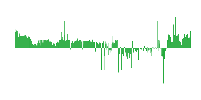 Inflazione – abbigliamento e calzature