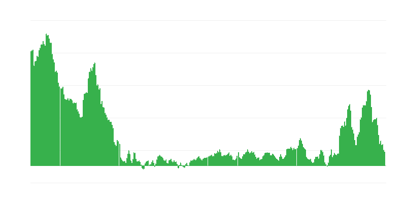 Inflazione – abbigliamento e calzature