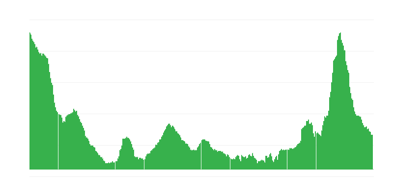Inflazione – hotel, caffè e ristoranti