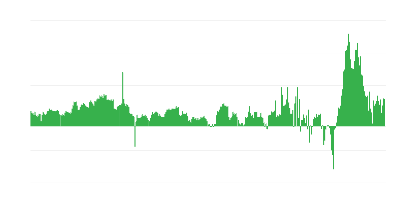 Inflazione – hotel, caffè e ristoranti
