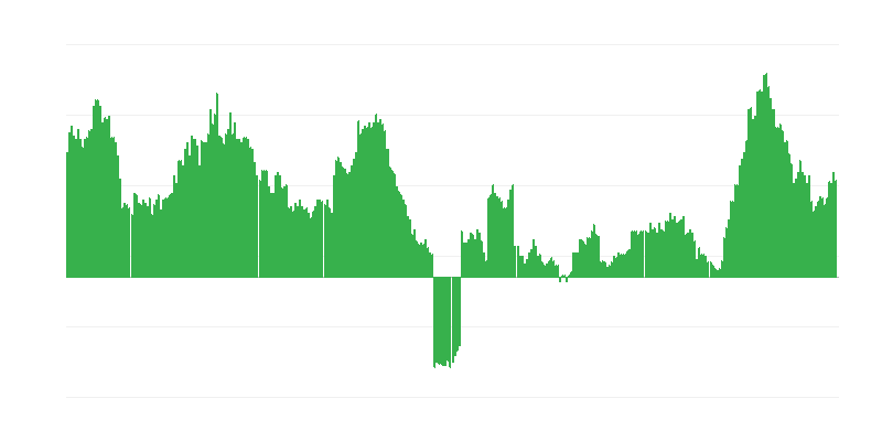 Inflazione – hotel, caffè e ristoranti