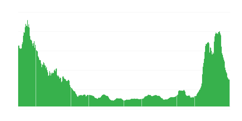 Inflazione – hotel, caffè e ristoranti