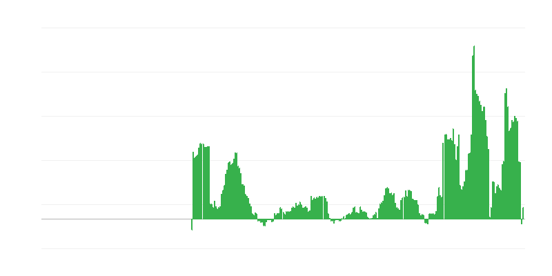 Inflazione – hotel, caffè e ristoranti