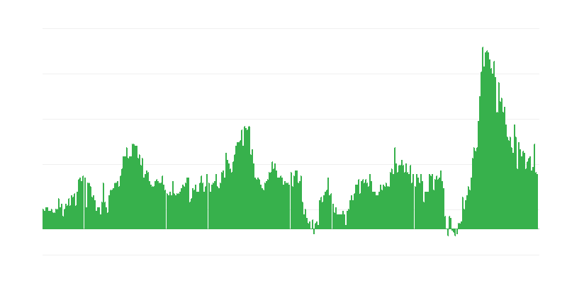 Inflazione – hotel, caffè e ristoranti