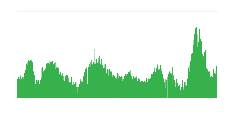 Inflazione – hotel, caffè e ristoranti