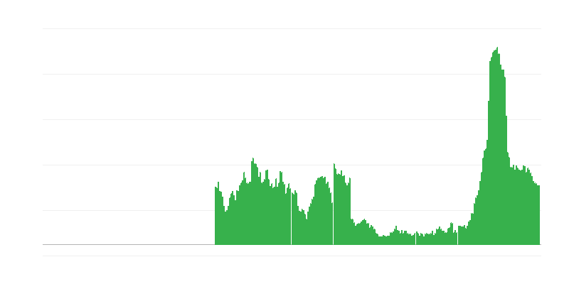 Inflazione – hotel, caffè e ristoranti