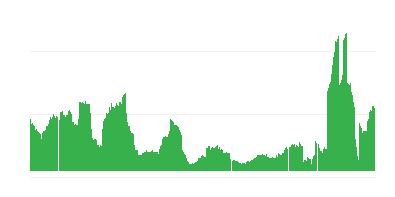 Inflazione – hotel, caffè e ristoranti