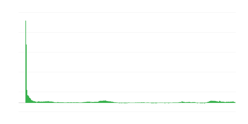 Inflazione – hotel, caffè e ristoranti