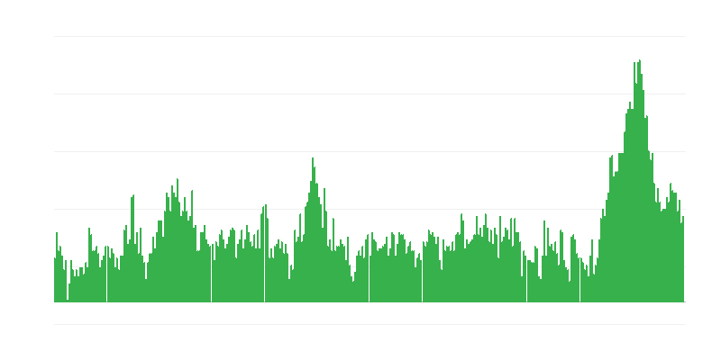 Inflazione – hotel, caffè e ristoranti
