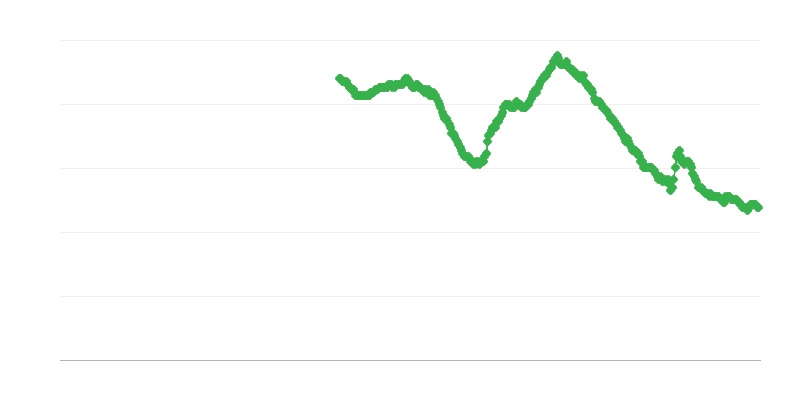 Disoccupazione tra le donne sopra i 25 anni