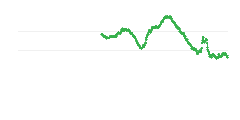 Disoccupazione tra le donne sotto i 25 anni