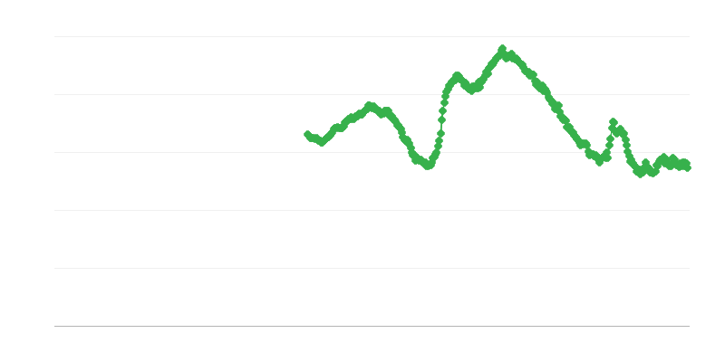 Disoccupazione tra gli uomini sotto i 25 anni