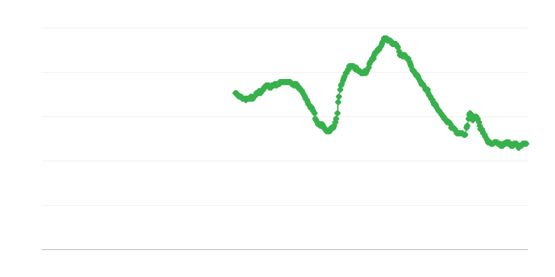 Disoccupazione tra gli uomini