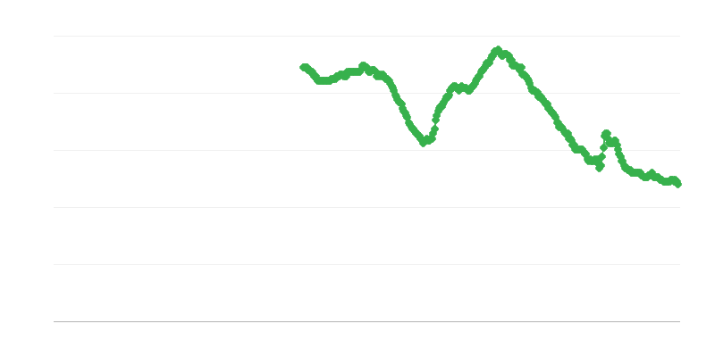 Disoccupazione tra le donne