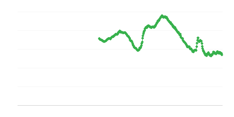 Disoccupazione tra i giovani sotto i 25 anni