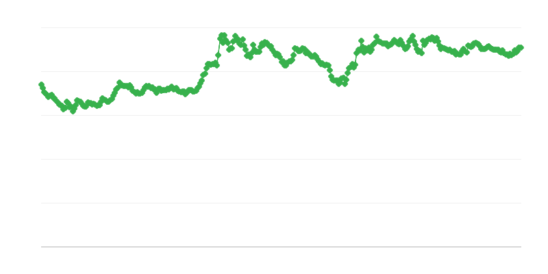 Tasso di cambio GBP/EUR