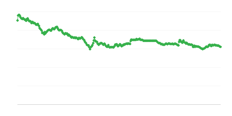 Tasso di Cambio CZK/EUR
