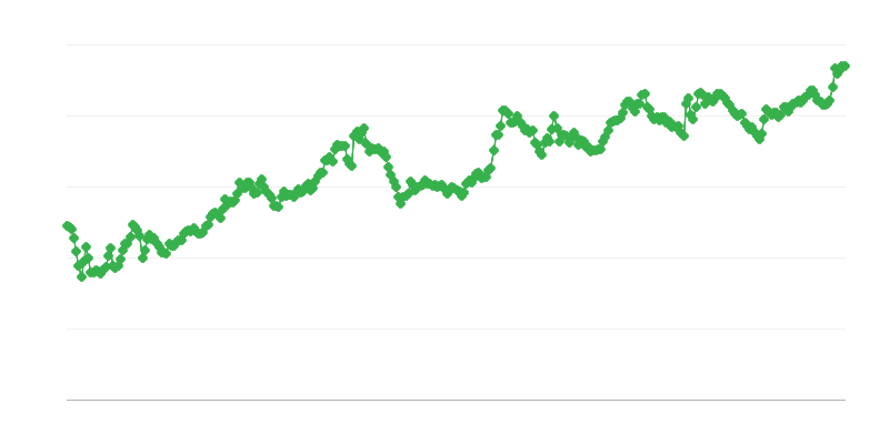 Tasso di cambio IDR/EUR