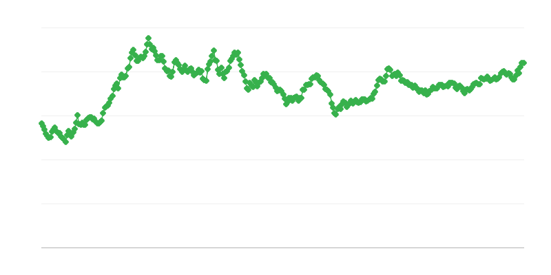 Tasso di cambio PHP/EUR