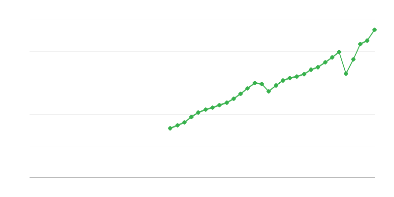 Tasse sulla produzione e sulle importazioni