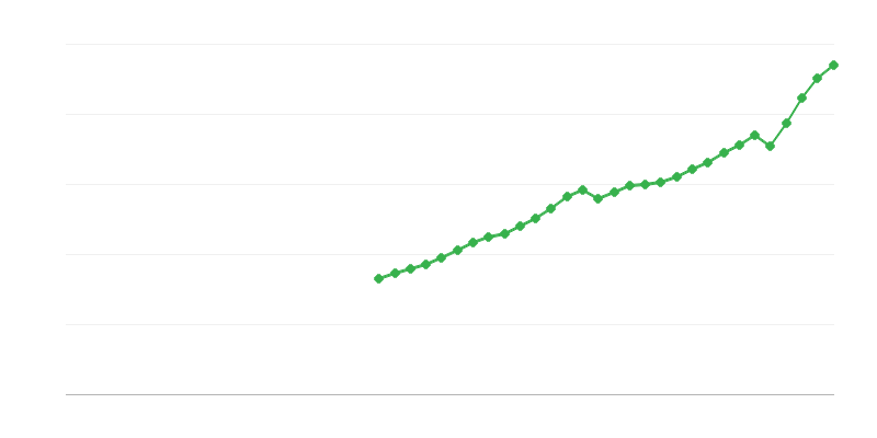 Prodotto interno lordo
