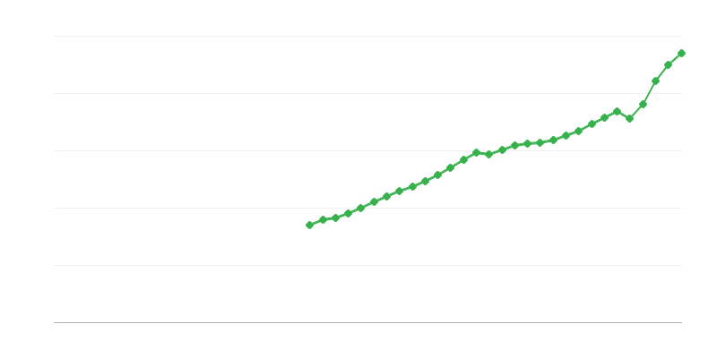 Spese per consumi finali