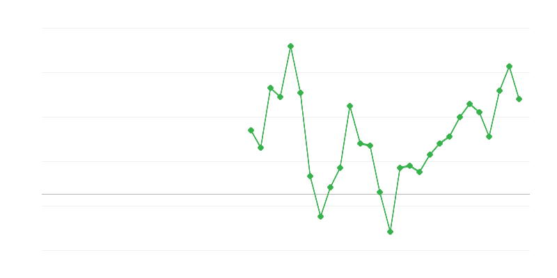 Occupazione nellʼinformazione e comunicazione