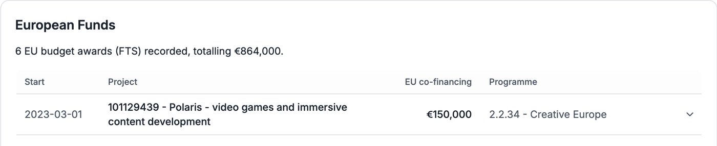 Compabase – finanziamenti UE ricevuti da CD Projekt Red