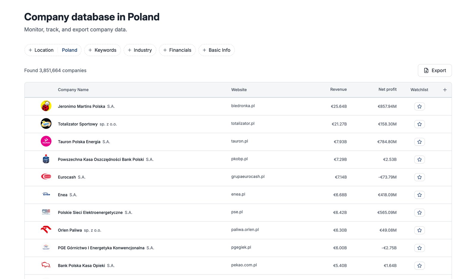 Database aziendale Compabase – aziende polacche ordinate per ricavi